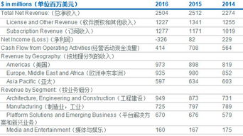 價(jià)值定義與廣聯(lián)達(dá)估值分析 以RIB SE為例的工程建設(shè)軟件行業(yè)觀(guān)察