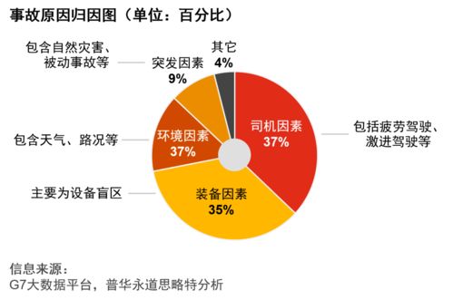 普華永道中國(guó)公路貨運(yùn)行業(yè)智慧安全白皮書(shū) 驅(qū)動(dòng)轉(zhuǎn)型，智護(hù)征程