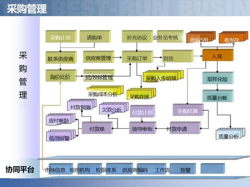 供應(yīng)鏈數(shù)字化賦能智慧工廠 智能制造供應(yīng)鏈解決方案深度解讀與軟件開(kāi)發(fā)實(shí)踐